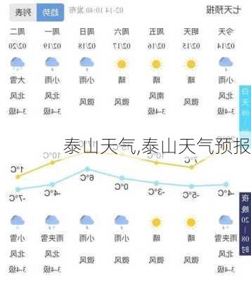 泰山天气,泰山天气预报