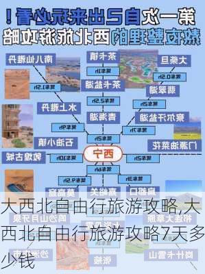 大西北自由行旅游攻略,大西北自由行旅游攻略7天多少钱