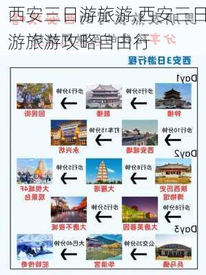 西安三日游旅游,西安三日游旅游攻略自由行