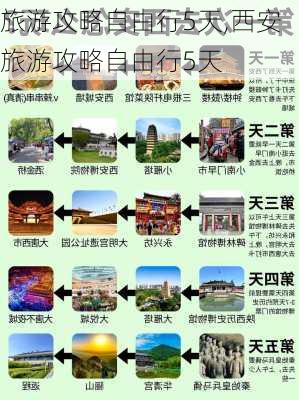 旅游攻略自由行5天,西安旅游攻略自由行5天