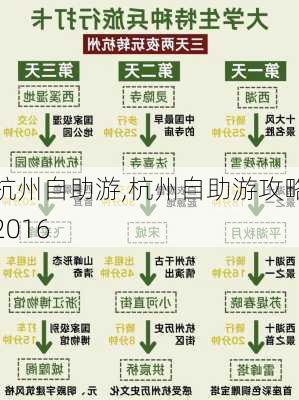 杭州自助游,杭州自助游攻略2016