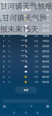 甘河镇天气预报,甘河镇天气预报未来15天