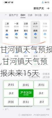 甘河镇天气预报,甘河镇天气预报未来15天