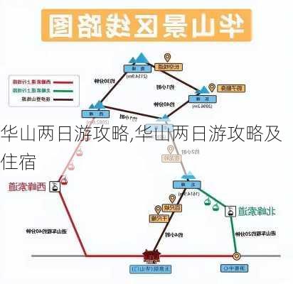 华山两日游攻略,华山两日游攻略及住宿