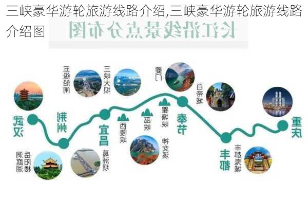 三峡豪华游轮旅游线路介绍,三峡豪华游轮旅游线路介绍图