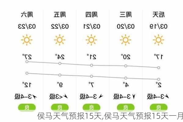 侯马天气预报15天,侯马天气预报15天一月