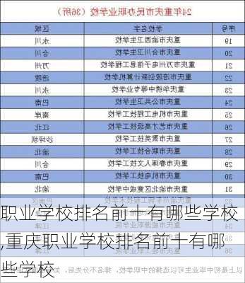 职业学校排名前十有哪些学校,重庆职业学校排名前十有哪些学校