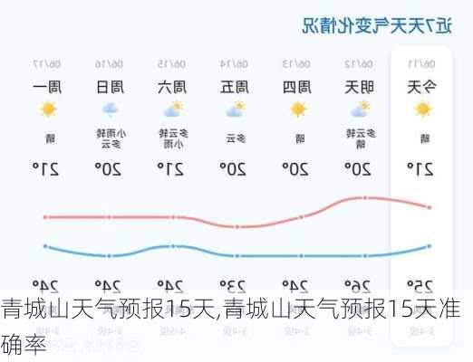 青城山天气预报15天,青城山天气预报15天准确率