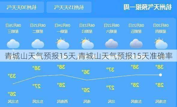 青城山天气预报15天,青城山天气预报15天准确率