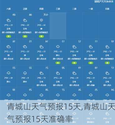 青城山天气预报15天,青城山天气预报15天准确率