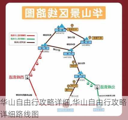 华山自由行攻略详细,华山自由行攻略详细路线图