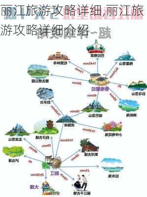 丽江旅游攻略详细,丽江旅游攻略详细介绍