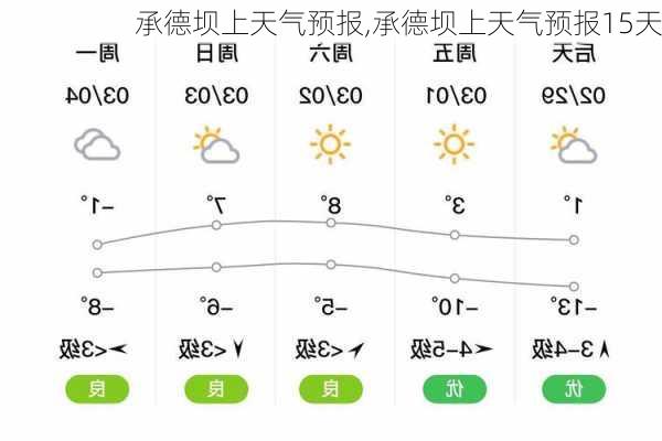 承德坝上天气预报,承德坝上天气预报15天