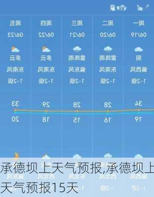 承德坝上天气预报,承德坝上天气预报15天