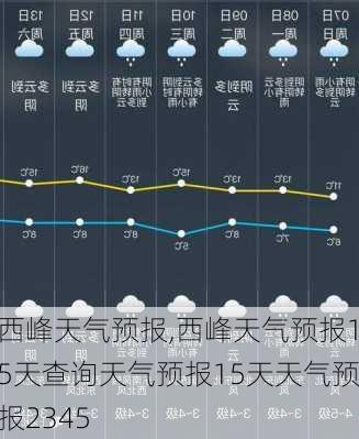 西峰天气预报,西峰天气预报15天查询天气预报15天天气预报2345