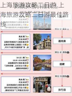 上海旅游攻略二日游,上海旅游攻略二日游最佳路线