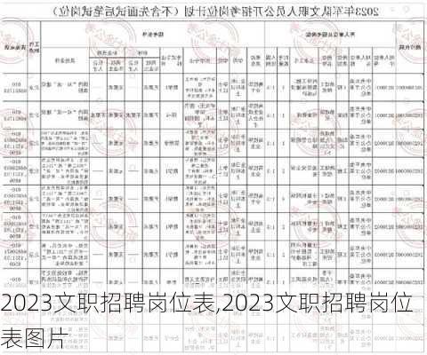 2023文职招聘岗位表,2023文职招聘岗位表图片