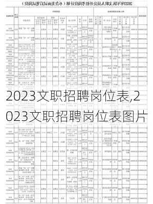 2023文职招聘岗位表,2023文职招聘岗位表图片