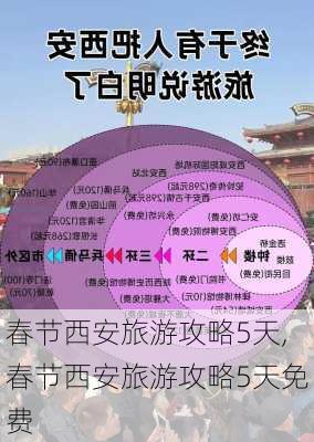 春节西安旅游攻略5天,春节西安旅游攻略5天免费