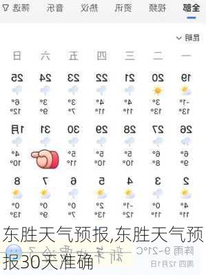 东胜天气预报,东胜天气预报30天准确