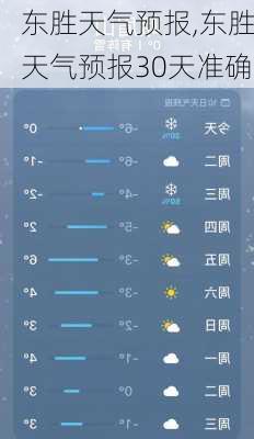 东胜天气预报,东胜天气预报30天准确