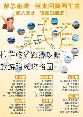 拉萨旅游路线攻略,拉萨旅游路线攻略图