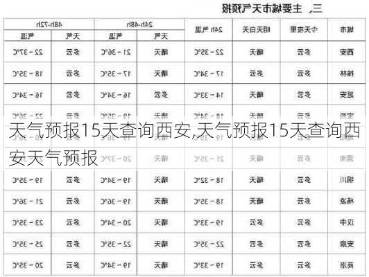 天气预报15天查询西安,天气预报15天查询西安天气预报