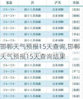 邯郸天气预报15天查询,邯郸天气预报15天查询结果