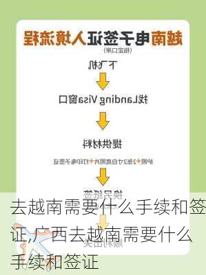 去越南需要什么手续和签证,广西去越南需要什么手续和签证