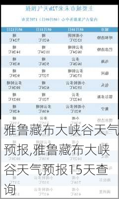 雅鲁藏布大峡谷天气预报,雅鲁藏布大峡谷天气预报15天查询