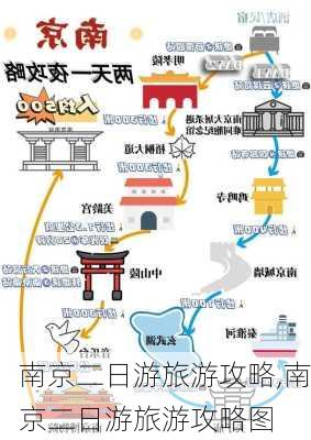 南京二日游旅游攻略,南京二日游旅游攻略图