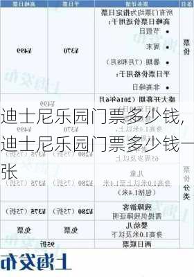 迪士尼乐园门票多少钱,迪士尼乐园门票多少钱一张