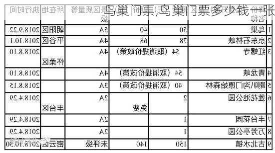 鸟巢门票,鸟巢门票多少钱一张