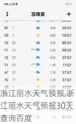 浙江丽水天气预报,浙江丽水天气预报30天查询百度