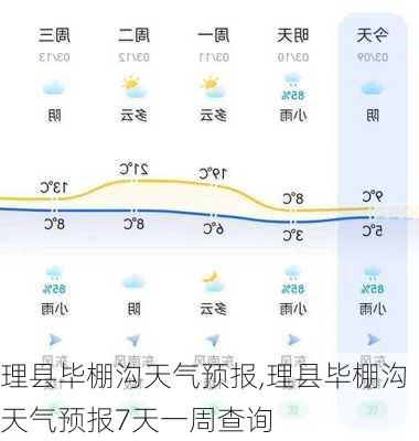 理县毕棚沟天气预报,理县毕棚沟天气预报7天一周查询