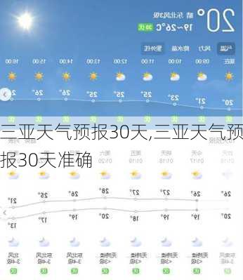 三亚天气预报30天,三亚天气预报30天准确