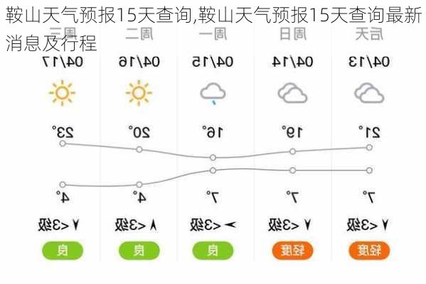 鞍山天气预报15天查询,鞍山天气预报15天查询最新消息及行程