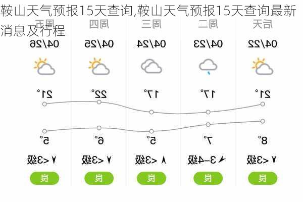 鞍山天气预报15天查询,鞍山天气预报15天查询最新消息及行程