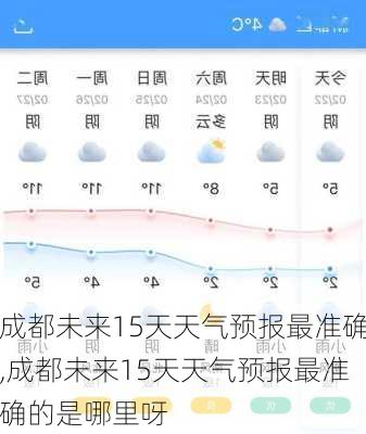 成都未来15天天气预报最准确,成都未来15天天气预报最准确的是哪里呀