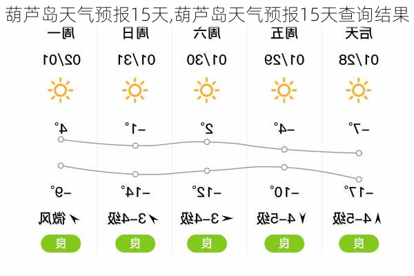 葫芦岛天气预报15天,葫芦岛天气预报15天查询结果