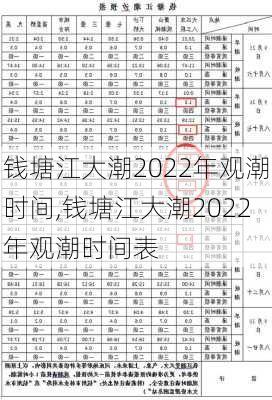 钱塘江大潮2022年观潮时间,钱塘江大潮2022年观潮时间表