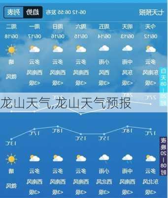 龙山天气,龙山天气预报