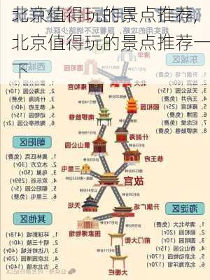 北京值得玩的景点推荐,北京值得玩的景点推荐一下