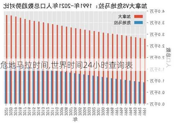 危地马拉时间,世界时间24小时查询表