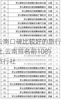 云南口碑比较好的旅行社,云南排名前10的旅行社